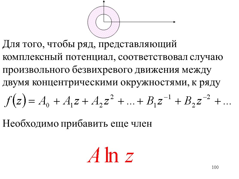 100 Для того, чтобы ряд, представляющий комплексный потенциал, соответствовал случаю произвольного безвихревого движения между 100 Для того, чтобы ряд, представляющий комплексный потенциал, соответствовал случаю произвольного безвихревого движения между
